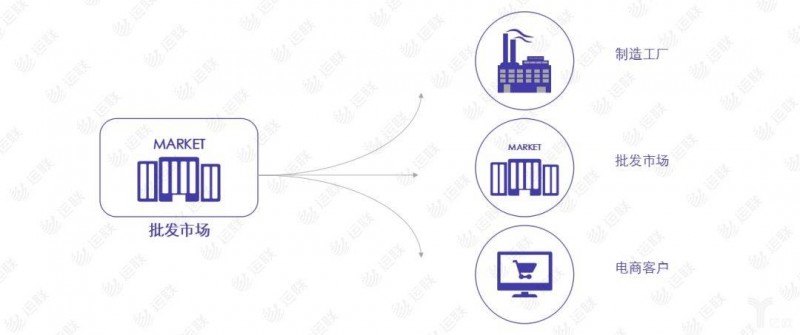 长三角零担物流网络消亡,只剩下全网和三方+专线组合的零担玩家