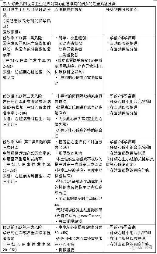 指南速递|2019ACOG指南妊娠与心脏病（中）