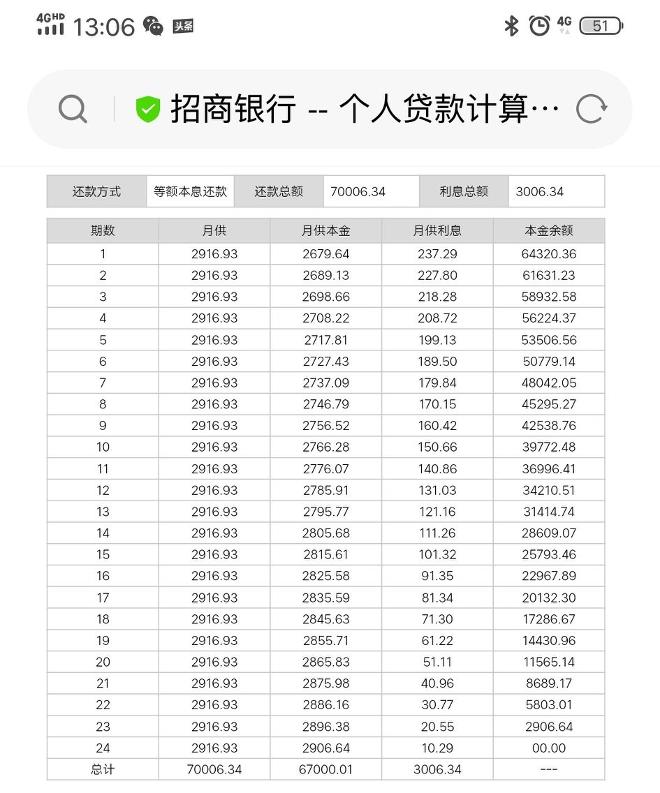 零利率车贷背后的猫腻,车贷3年免息和5年低息的区别
