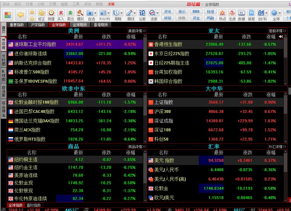 恒指上涨最新消息,恒指大涨