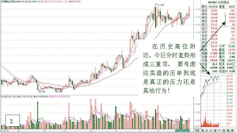 看盘高手思维技巧实战培训（二）（图解）