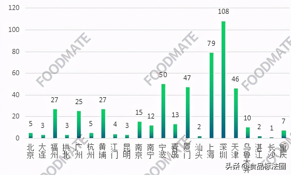 「热点」2021年一季度我国22个口岸退运或销毁494批未准入境食品