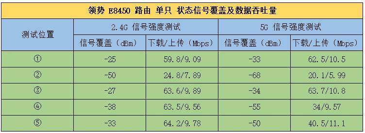 领势e8450路由器评测openwrt,wifi6e路由器推荐测评