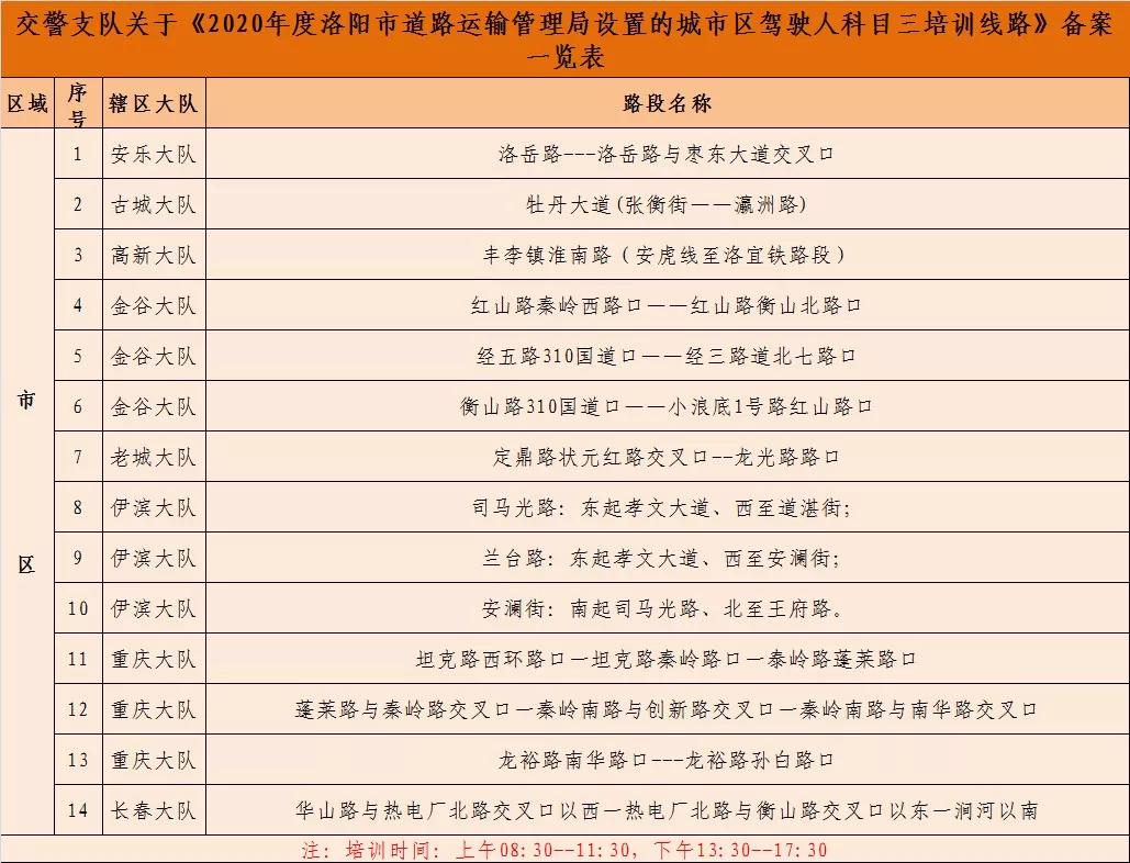 @洛阳的驾校学员们，市区科目三的培训线路有变化了
