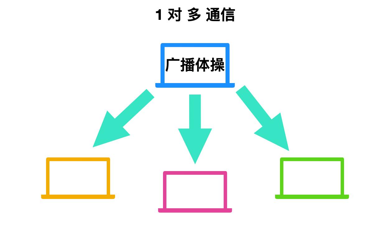 计算机网络技术基础知识视频教程,计算机网络原理基础知识