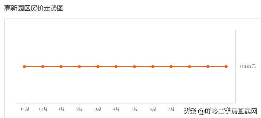 大连万科魅力之城二手房价格,大连中山区二手房最新价格