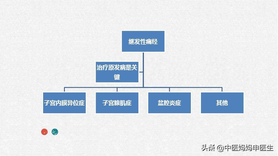 你以为的大姨妈痛和真正的姨妈痛,前五次来大姨妈疼吗