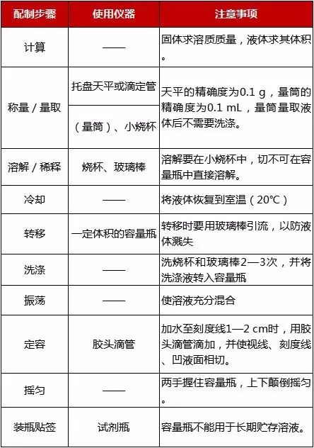 化学老师高中讲课,化学高一老师免费讲解