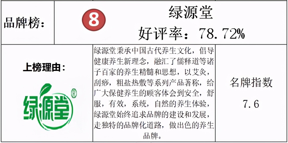 艾灸椅十大名牌,艾灸椅排行榜前十名