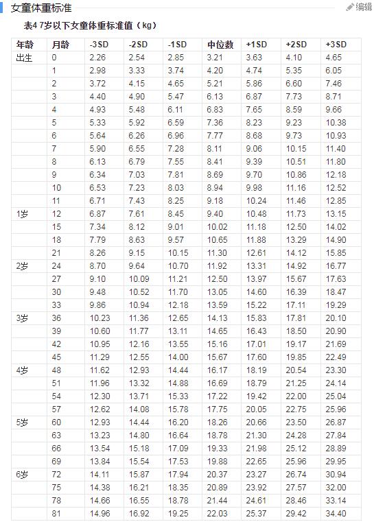 4岁女儿骨龄只有2.5岁,医生让去指定药店买药,可太贵了