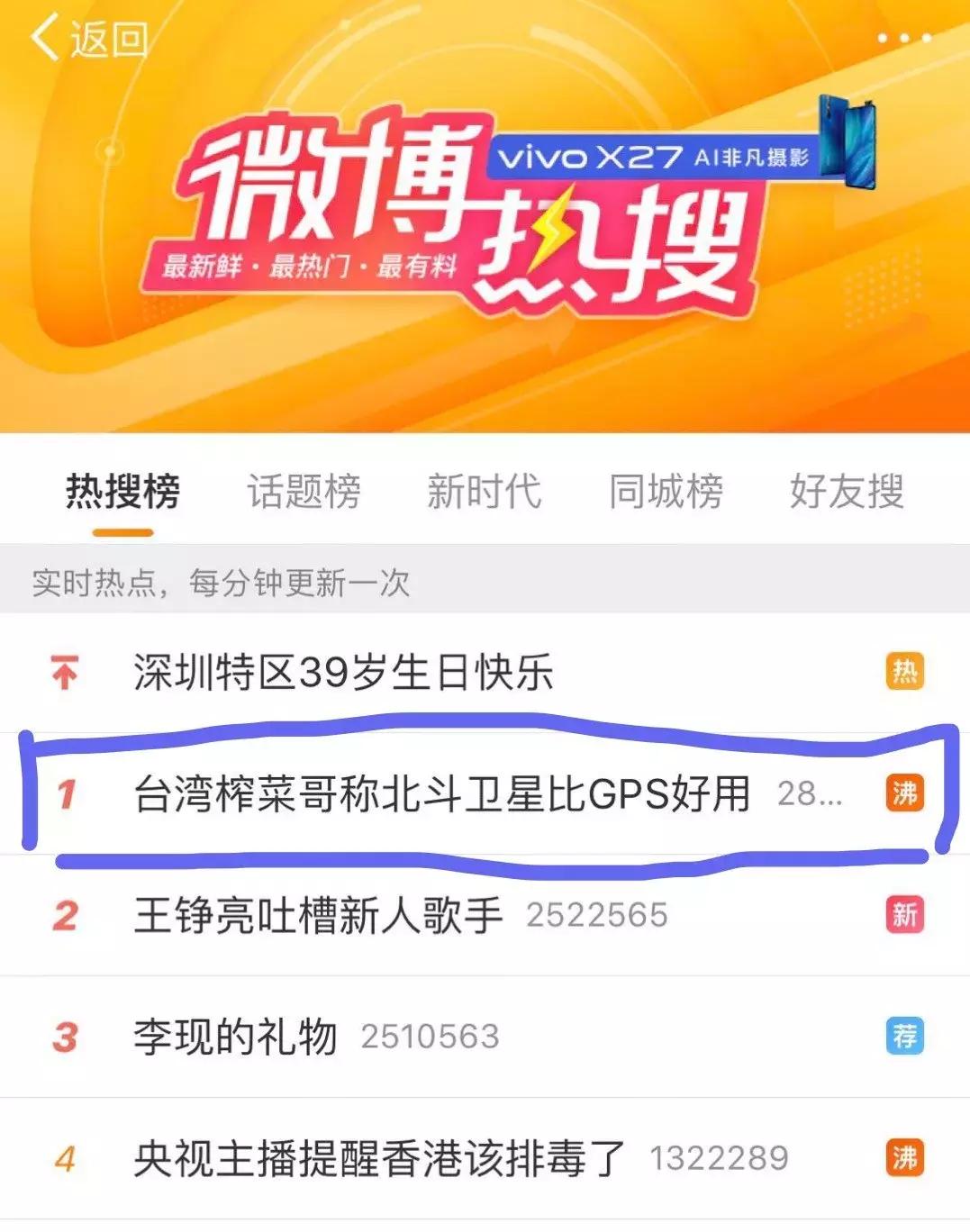 “榨菜哥”黄世聪花式吹捧大陆北斗卫星再上热搜。网友：吃了榨菜净说大实话