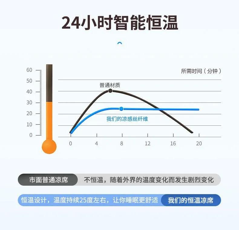 特斯拉睡觉凉席,特斯拉夏天睡车里空调自己关闭