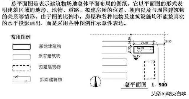 建筑识图零基础学施工图纸,隧道施工图纸识图视频教程全集