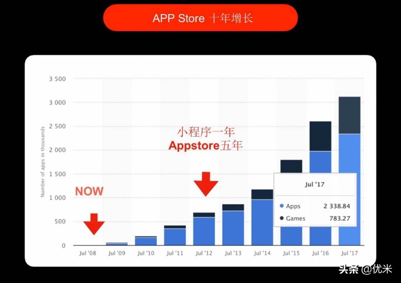 小程序电商,小程序电商平台开发费用