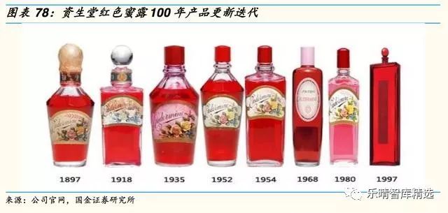 日本四大日化公司,日本四大日化品牌