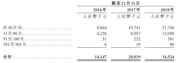 新股速递丨康蒂尼药业，专注孤儿药的佼佼者