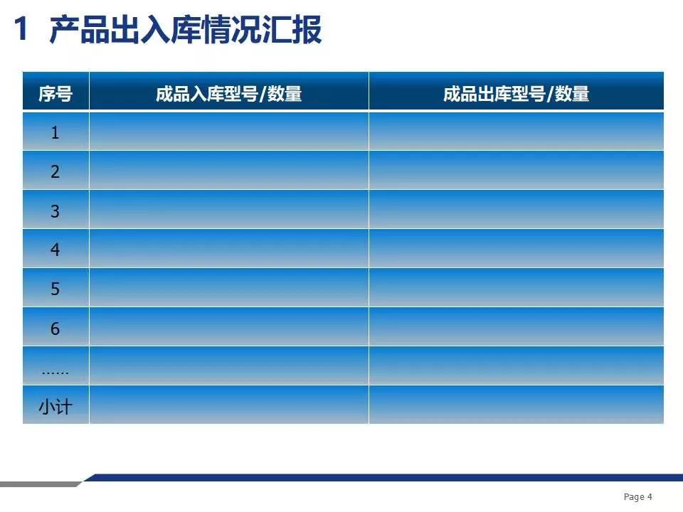 品质周报和月报模板,质量日报周报月报怎么做