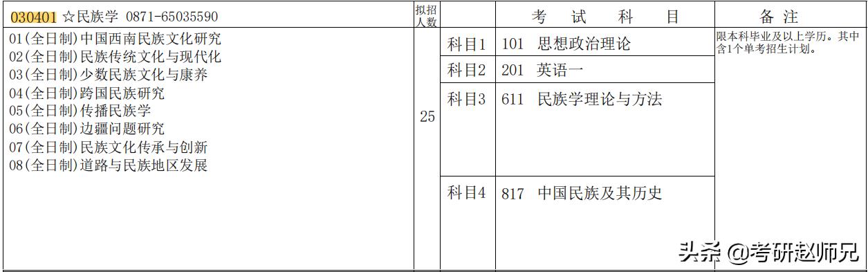 云南大学2023考研排名,云南大学考研专业难度排名