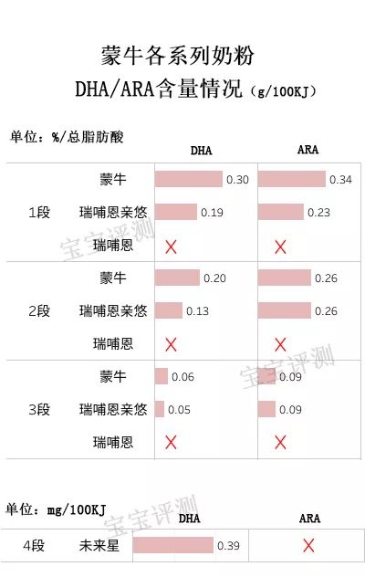 蒙牛全脂甜奶粉测评,蒙牛有机儿童成长奶粉