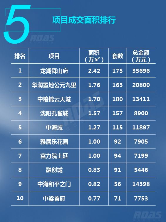 沈阳房价走势近10年,沈阳最新房价报价表