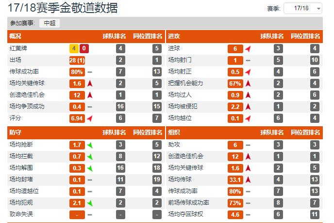深度:鲁能矮脚虎的逆袭之路,3位恩师改变生涯轨迹,已成非卖品