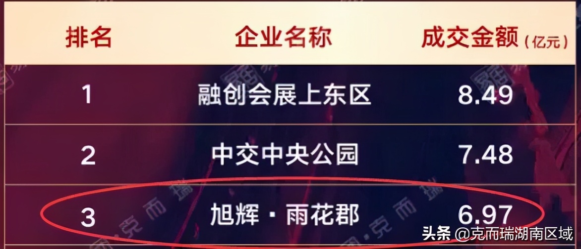 旭辉雨花郡连廊,旭辉雨花郡是不是连廊设计