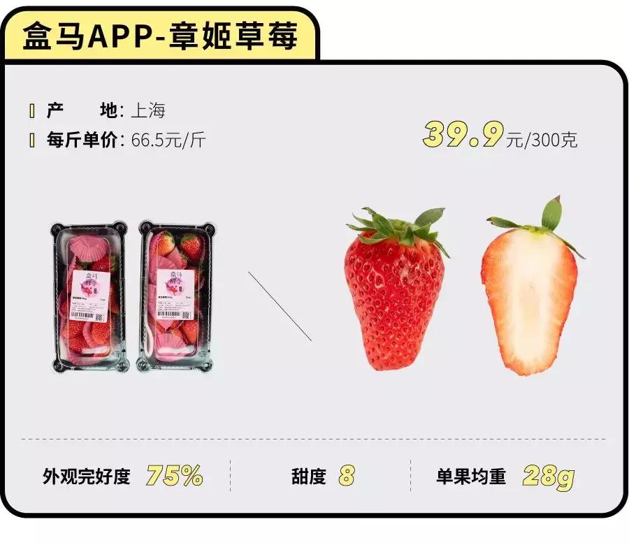 一下子吃了30颗草莓,吃了半斤草莓