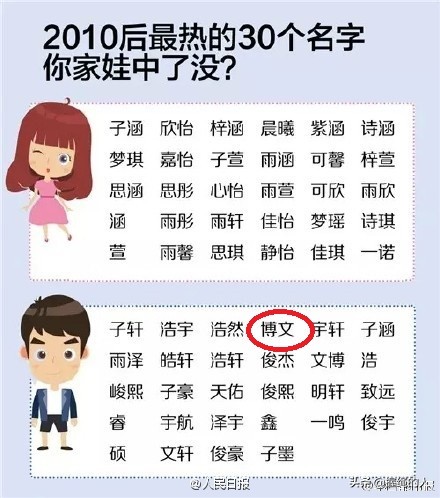 子轩子涵名字从啥时候开始的,子涵子轩还有什么名字