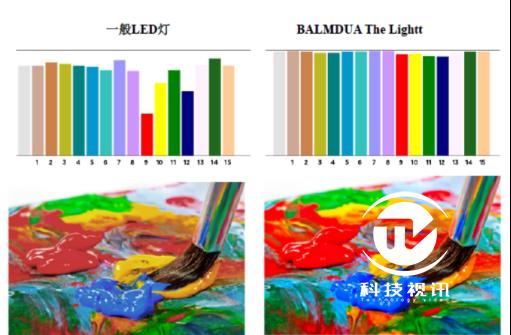 日本balmuda巴慕达自然光led台灯,balmuda巴慕达空气净化器