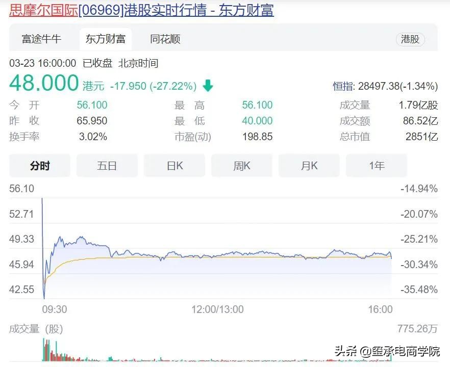 最严*草烟**新规颁布，悦刻等*子烟电**玩家一片哀嚎！玺承电商资讯