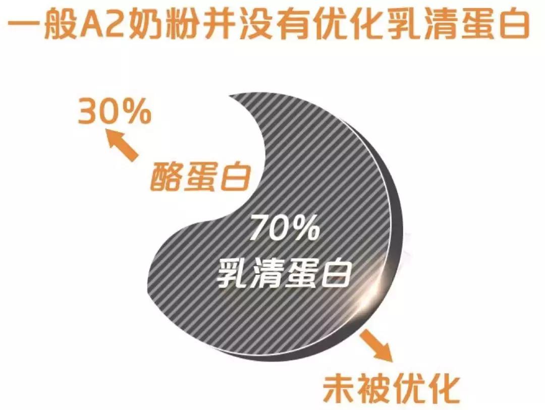 最会选的新生代妈妈，为什么偏偏中意这款A*奶2**粉？