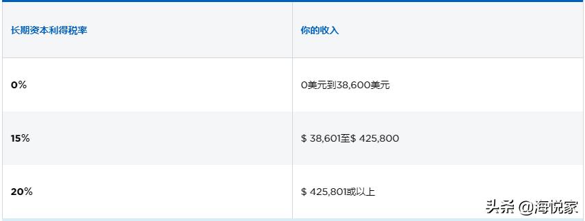 干货买房攻略,干货收藏与技巧
