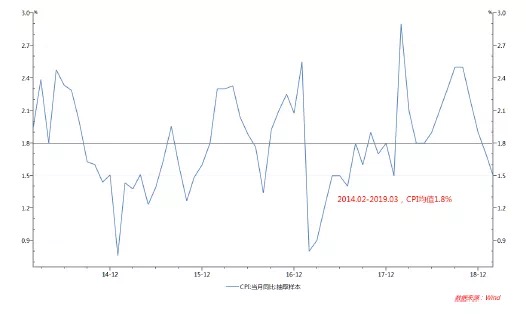 揭开股票投资门道,定投指数基金平均年化收益率
