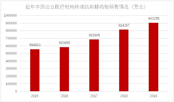 生产抗抑郁药的上市公司有哪些,抑郁药上市公司排名