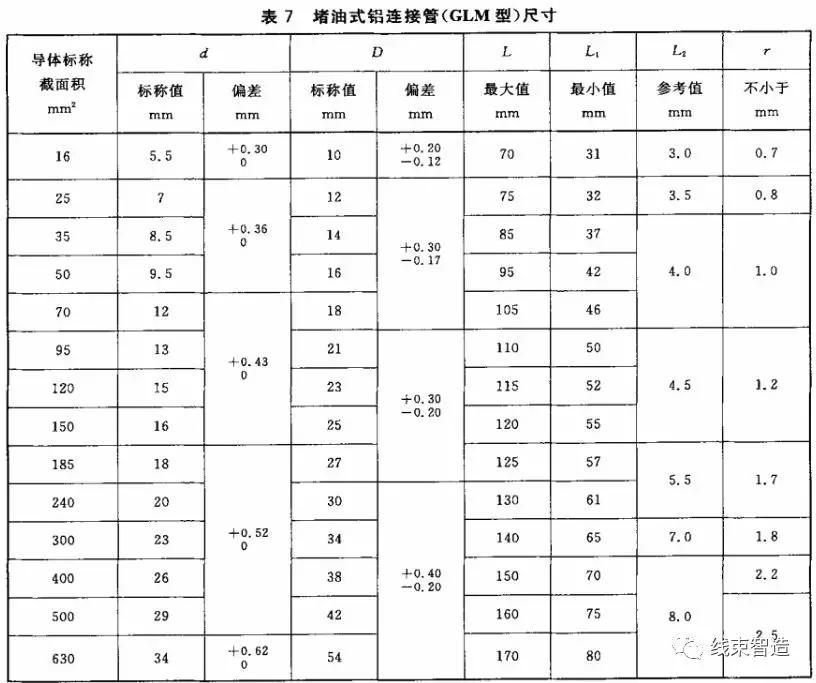 铜电线压铜接线端子,电力线铜铝平行连接器