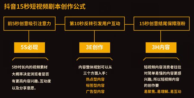 抖音汽车领域账号打造,汽车类抖音账号的运营方法