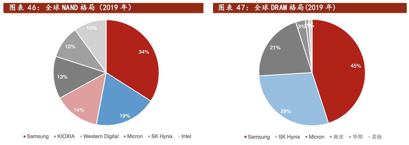 聚光科技深度分析,聚光科技半导体设备