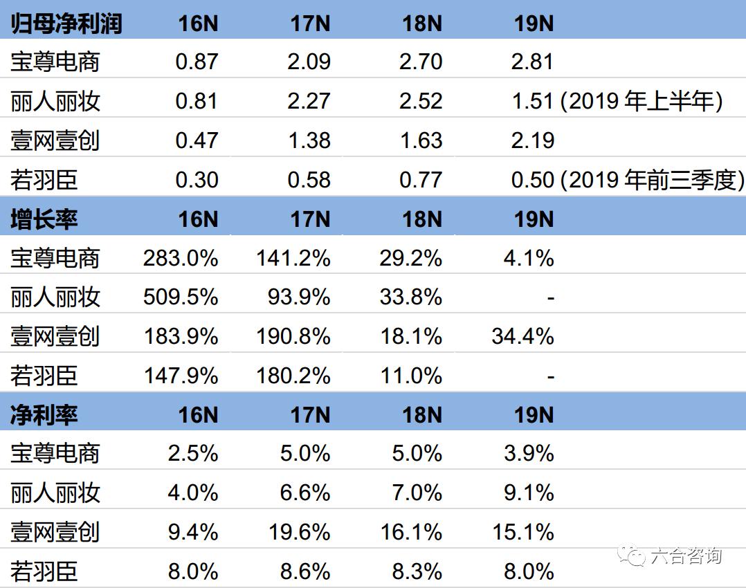 电商代运营销量怎么提高,电商代运营近期行情