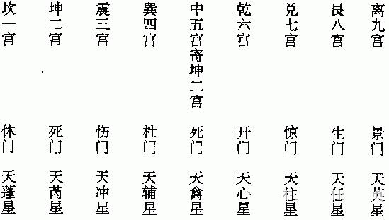 九宫八卦八门九神,九宫八卦九星八门图
