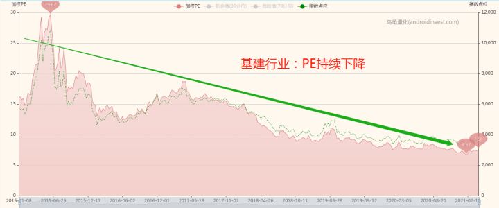 基金怎么看估值是高估还是低估,如何看一只基金的估值高低