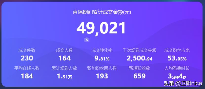 直播带货新手入门教程主播培训,带货主播货源都是哪里来的