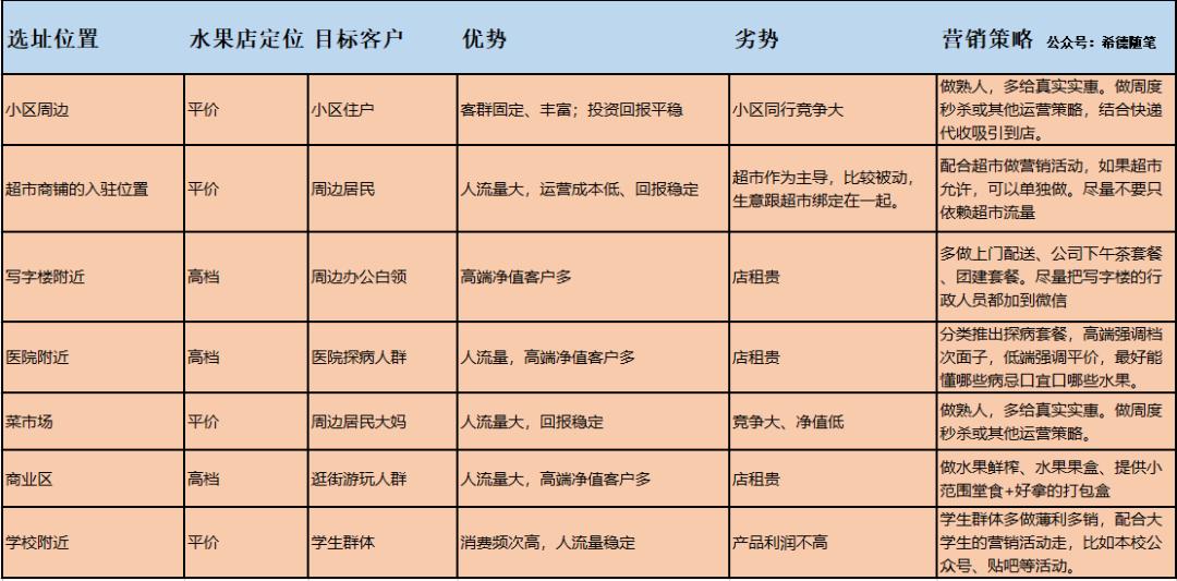 水果店执照办理流程,怎么开水果店流程