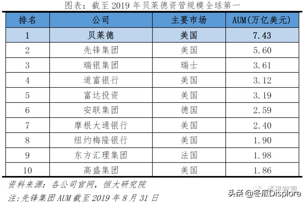 解码贝莱德全谱系,解码贝莱德盈利模式