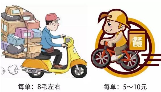 如何成功运营外卖平台诀窍在这里,外卖平台的业务模式和盈利模式