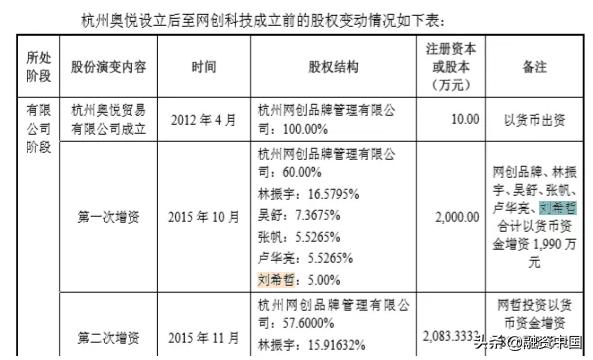 ipo临门一脚,高姿是立白旗下品牌吗