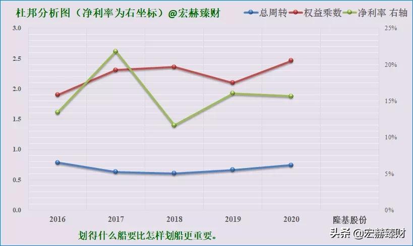 隆基2025年目标价位最新股价,隆基值不值得长期持有