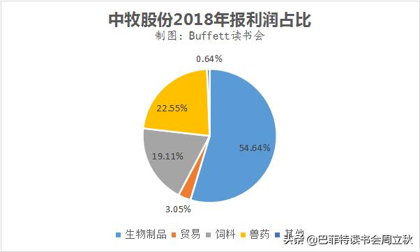 中牧股份股票怎么样,中牧股份最新分析
