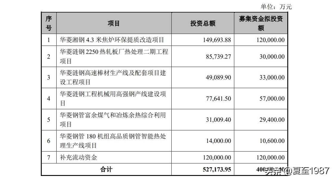 投资股票要看哪些方面的书,钢铁股的投资机会