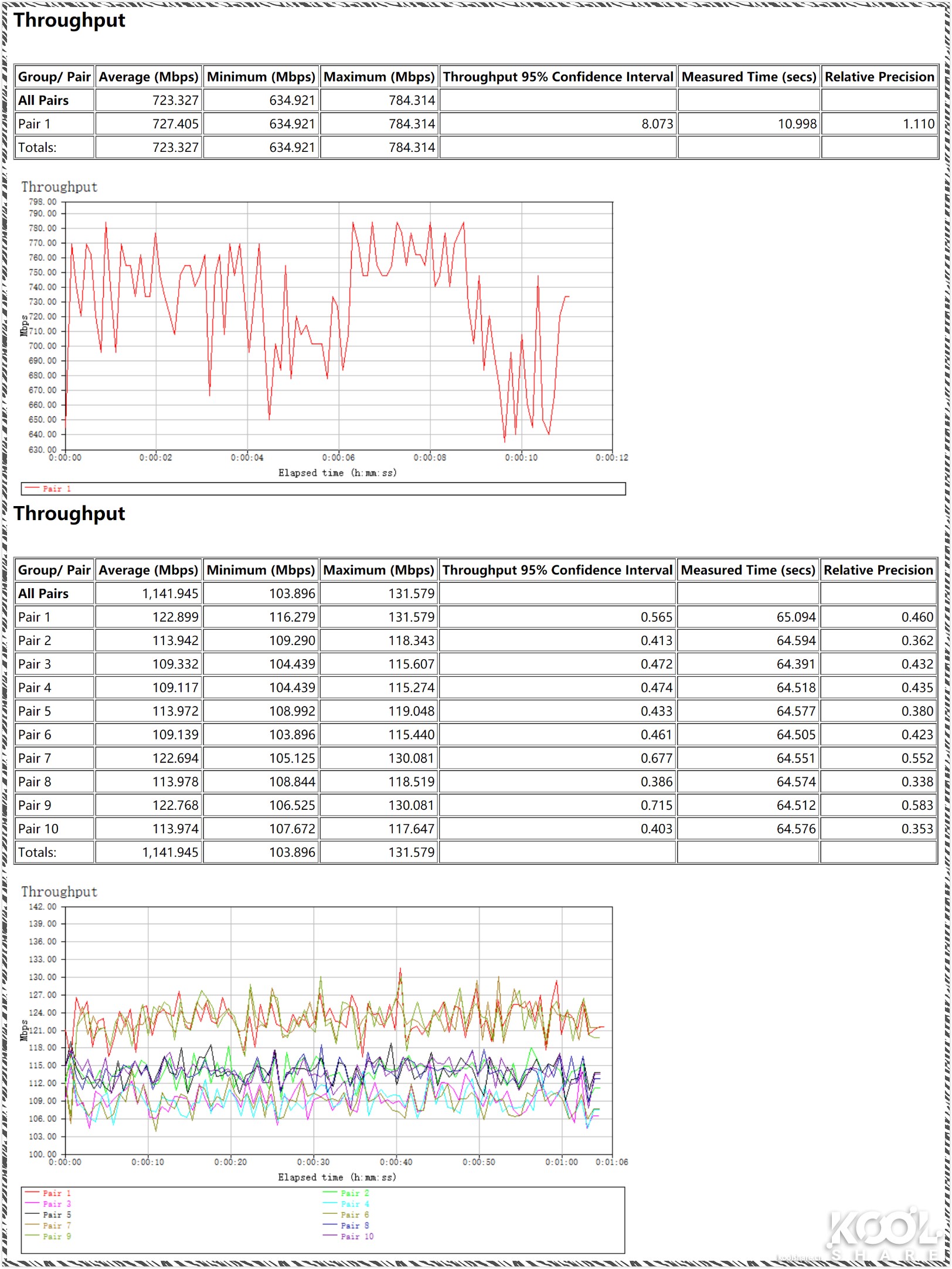 网件netgear千兆路由器哪款好,netgear网件路由器测评