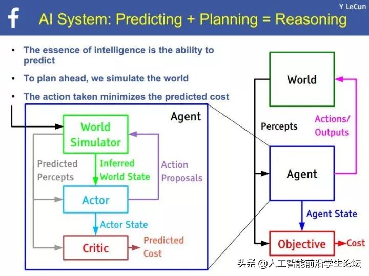 生物，AI，心理：目前的大脑/认知/意识/AGI/DRL模型